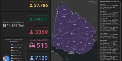 51 fallecidos y 3.316 nuevos casos