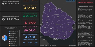 51 fallecidos y 2.799 nuevos casos