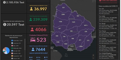 44 fallecidos, 3.942 nuevos casos y  36.997 activos