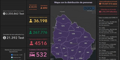M�s de 4.000 nuevos casos y 56 fallecidos