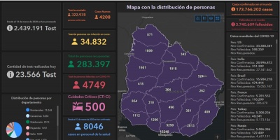 57 fallecidos y m�s de 4.000 nuevos casos