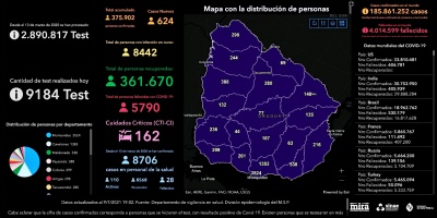 Este viernes se confirmaron 18 muertes y  624 nuevos casos de la COVID-10