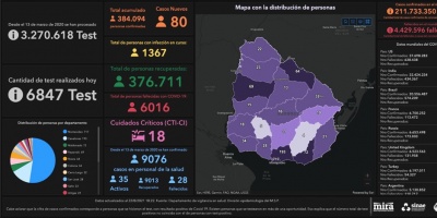 No se registraron muertes por coronavirus