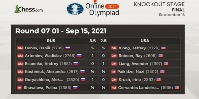 Rusia se lleva el oro en la Olimpiada de Ajedrez por internet 2021