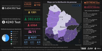 Covid 19: Se detectaron 112 casos positivos nuevos