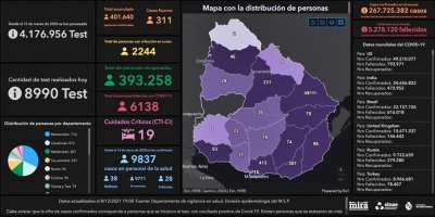 Una mujer de 52 a�os falleci� en Lavalleja por la COVID-19