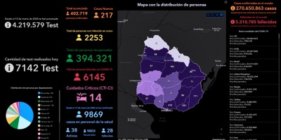 217 nuevos casos de COVID-19 fueron notificados este lunes