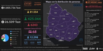 Nuevo r�cord diario: se detectaron 12.574 casos positivos nuevos