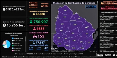 Contin�an en descenso los casos de COVID-19 en todo el pa�s