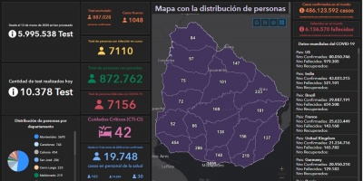 Primer d�a del a�o sin fallecimientos por COVID-19 