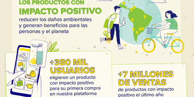 Productos con impacto positivo, una tendencia que llegó para quedarse en Uruguay