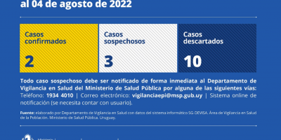 Ministerio de Salud Pblica confirm un segundo caso de la Viruela del mono