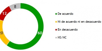 El 60% de los uruguayos tiene una posicin favorable a firmar un TLC con China