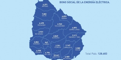 Bono Social de Energa Elctrica alcanz a 128 mil hogares