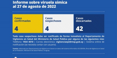 Nuevo caso de Viruela del Mono