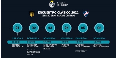 Enorme despliegue de seguridad por el cl�sico