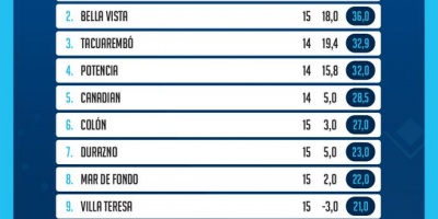 Oriental lidera en la Amateur