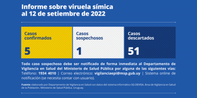 Viruela s�mica: un caso en Salto y cuatro en Montevideo