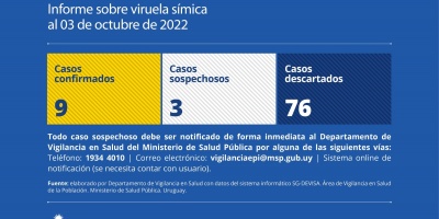 Nuevo reporte sobre la viruela s�mica