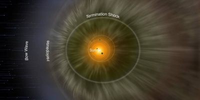 Extraas ondas descubiertas en el lmite del Sistema Solar