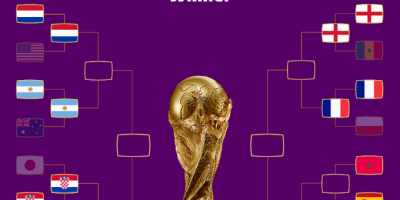 Brasil-Croacia abrir�n los cuartos de final el viernes