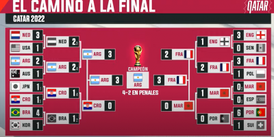 Argentina campeona del Mundo