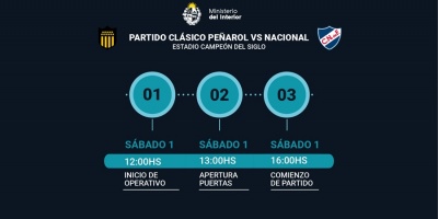 900 polic�as participar�n del operativo de seguridad para el cl�sico entre Pe�arol y Nacional