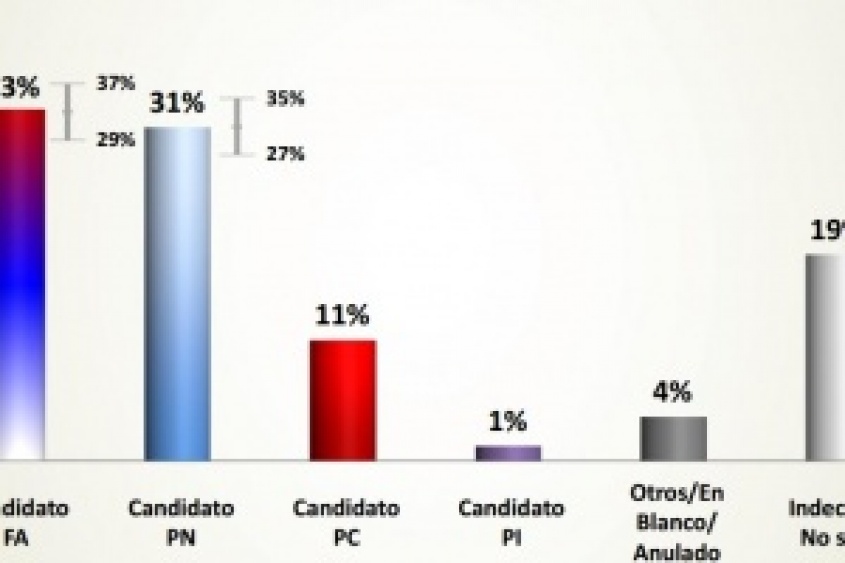 Re&ntilde;ido