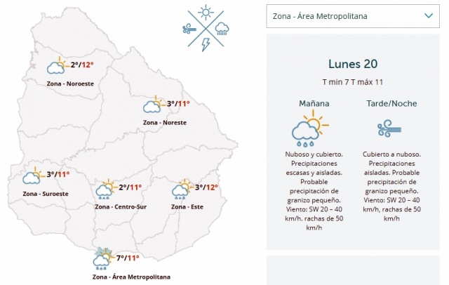 pronostico del tiempo inumet