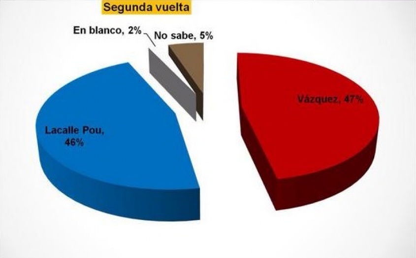 Alargue y penales