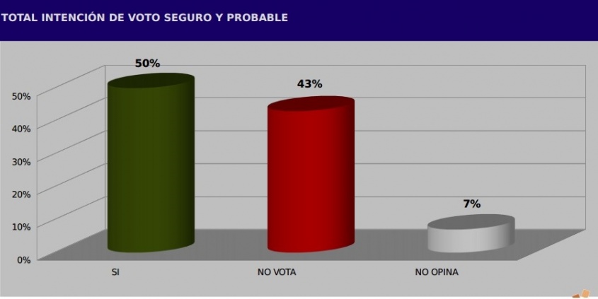 Parece que SI