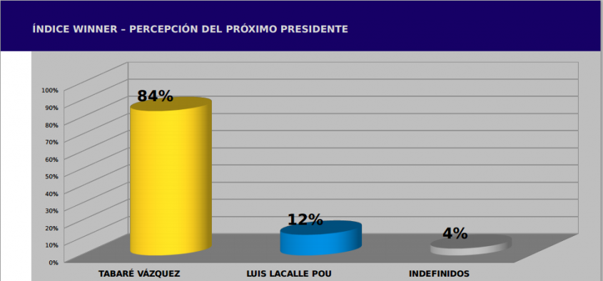 Amplio favorito