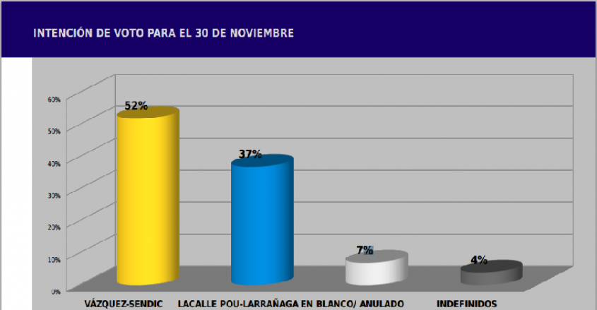 De cara al 30 de Noviembre