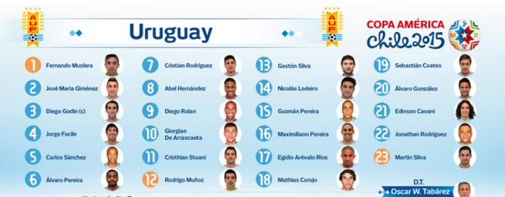 Copa Am�rica: Rolan tendr� el n�mero 9 y De Arrascaeta la 10