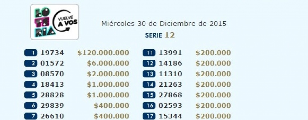 19734 es el gordo de fin de ao con millonaria cifra en premios